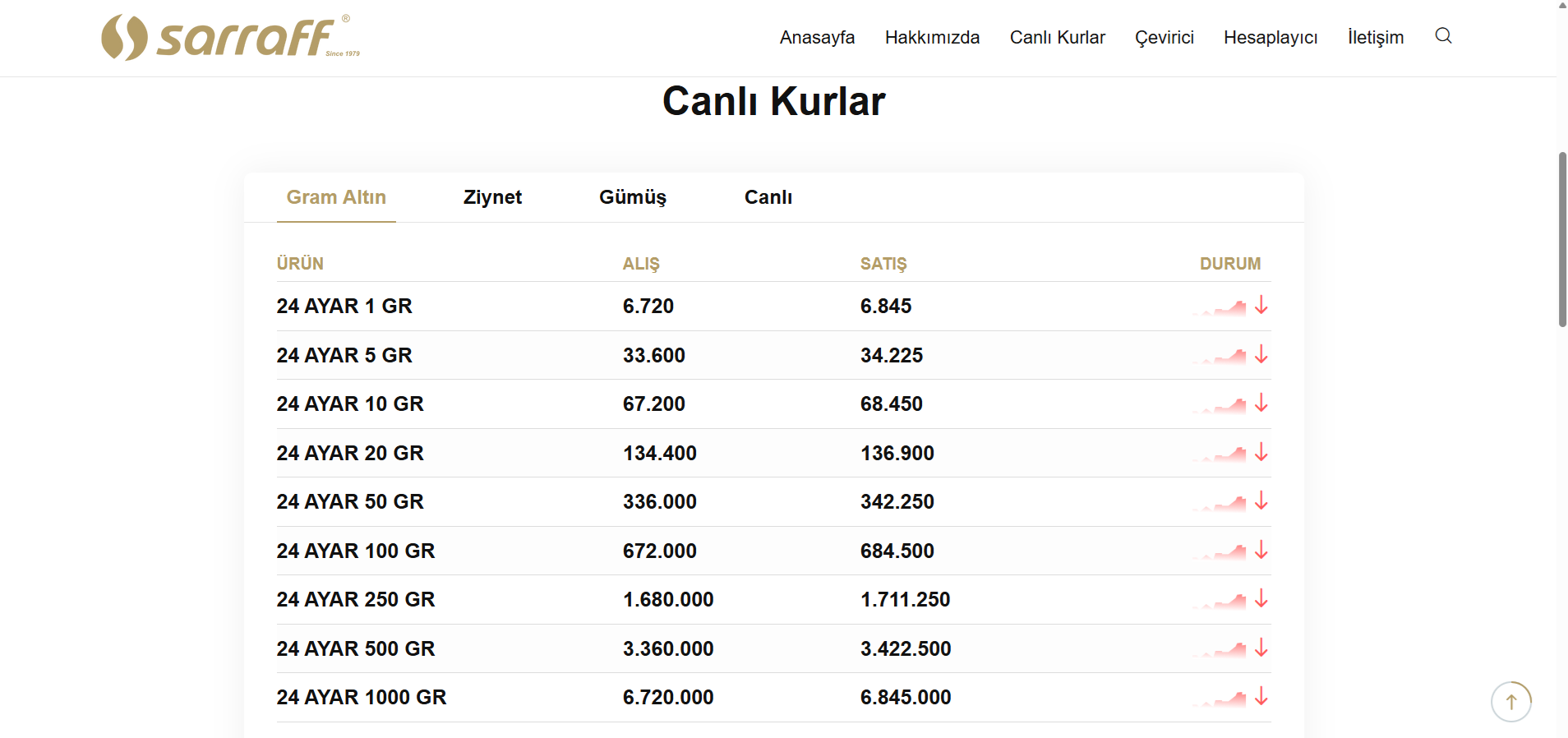 Kuyumcu Pano - Kurumsal Web Site